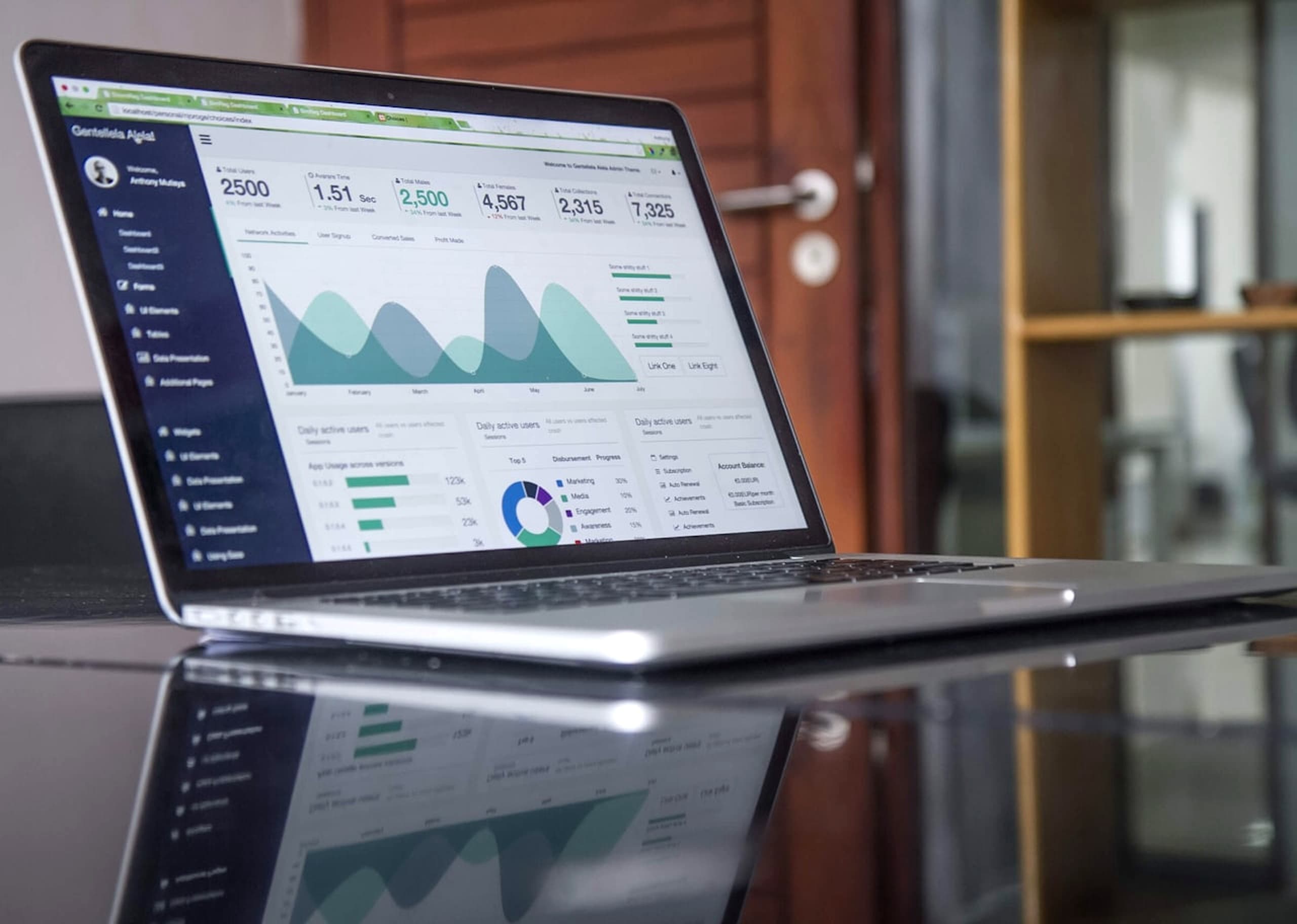 Continuous improvement and monitoring